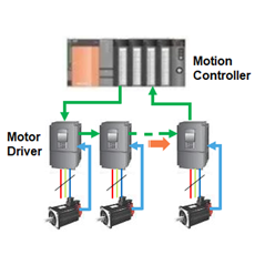 Motion control